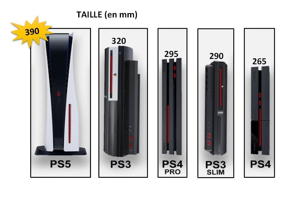 Dimensions ps3