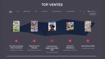 TOP 3 des ventes de jeux PS4 et PS5 en France - Semaine 1