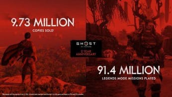Ghost of Tsushima : 9,73 millions de copies vendues et autres gros chiffres pour le deuxième anniversaire