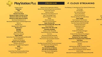 Listes de jeux disponibles sur le PlayStation + Premium