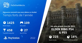 PlayStation Wrap 2022