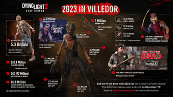 Dying Light 2 Stay Human partage des données impressionnantes pour 2023