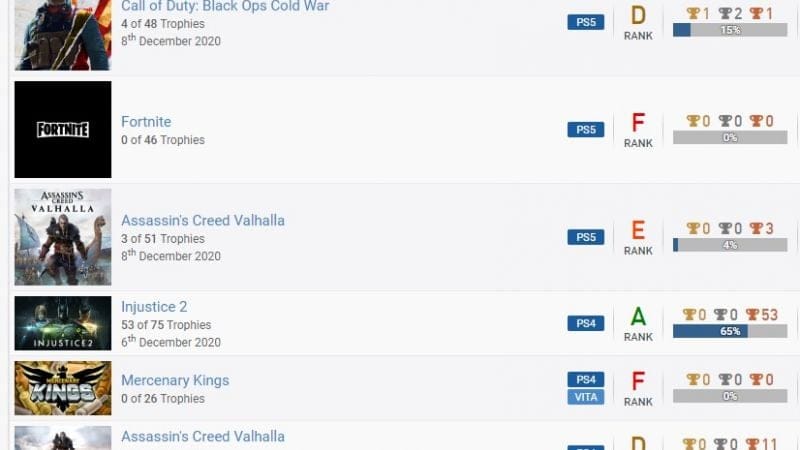 Passage de Ps4 à PS5 ...des trophées tombés du ciel