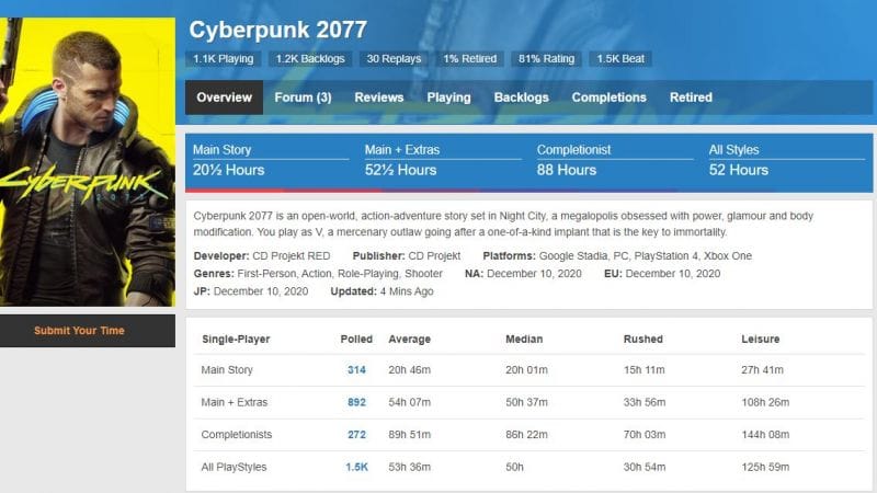 Cyberpunk 2077: du complétiste au rusheur, entre 15h et 144h de jeux