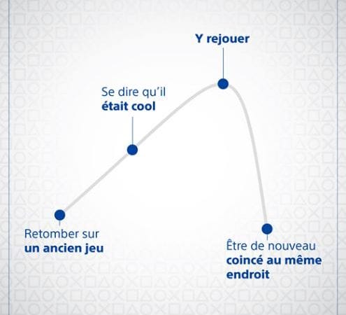 Mais à qui ça n'est jamais arrivé ???