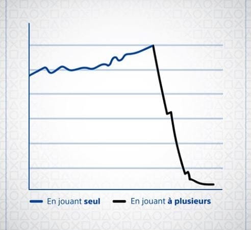 C'est marrant moi c'est l'inverse ^^