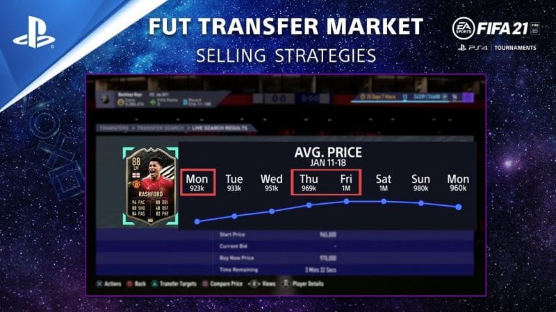 FIFA 21 - FUT Guide: 5 Tips for Selling Players | PS CC