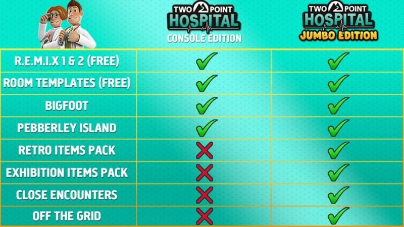 Two Point Hospital : Jumbo Edition, trailer info et date de sortie