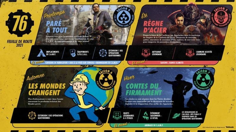 Fallout 76 : Saisons 4 à 7, nouvelles missions, mondes privés revisités et animaux au C.A.M.P., la roadmap de 2021 détaillée