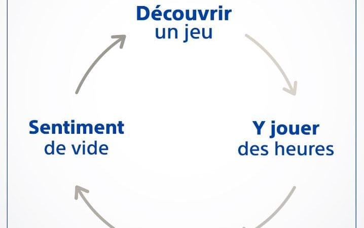 Le cycle de la vie ... de joueur
