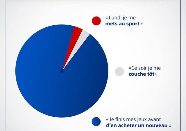 A post shared by PlayStation France (@playstationfr)