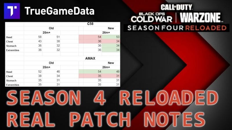 Ce changement caché sur Warzone fera la différence sur vos classes