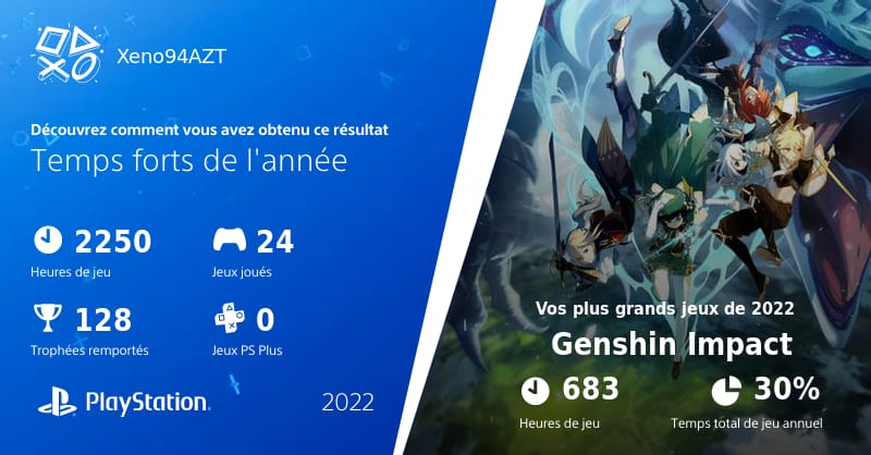 Mon année 2022