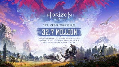 Horizon : un point sur les ventes de Forbidden West et de la franchise, c'est un énorme succès