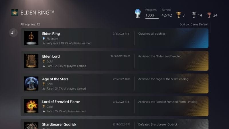 Best trophy i ever had