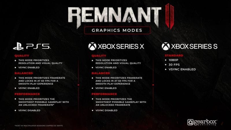 Remnant II aura trois modes graphiques pour les consoles