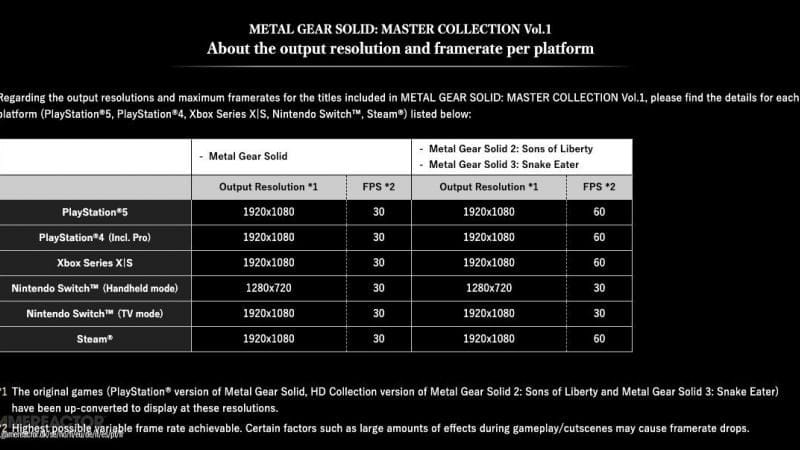 Metal Gear Solid: Master Collection est verrouillé à 30 images par seconde