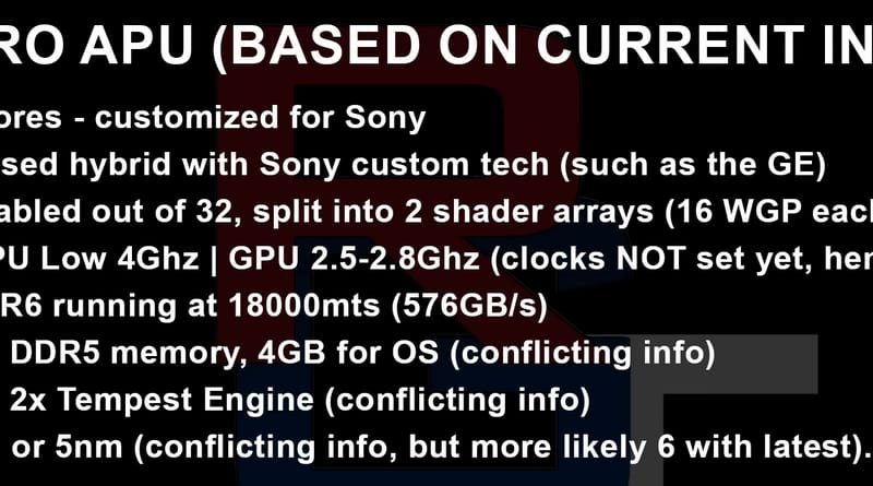 Les spécifications de la PlayStation 5 Pro semblent avoir fait l'objet d'une fuite.