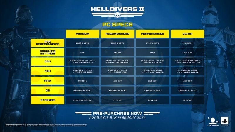 Helldivers II obtient à la fois les spécifications du PC et une nouvelle bande-annonce