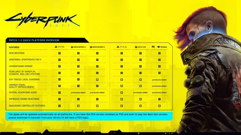 Cyberpunk 2077 : Tout ce qu’il faut savoir sur la nouvelle mise à jour PS5 et Xbox Series X | S