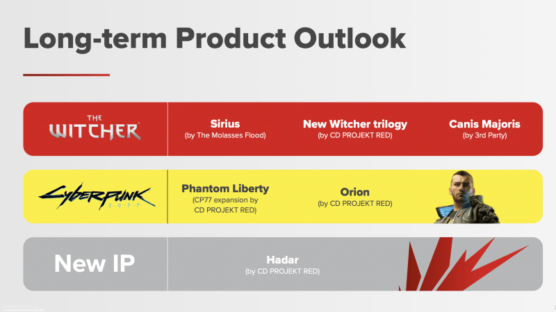 CD Projekt Red donne une étrange mise à jour sur Project Hadar