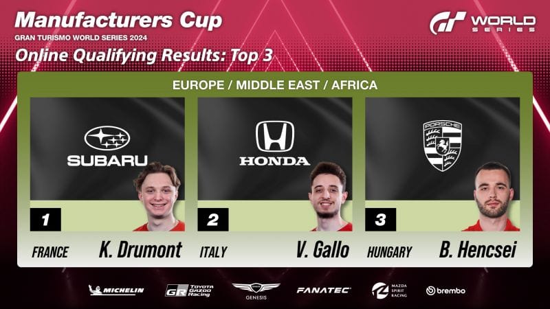 Kylian Drumont de l'équipe Subaru (R8G_Kylian19) domine les qualifications ! - Rapport de course - Gran Turismo 7 - gran-turismo.com
