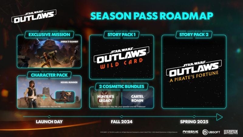 Star Wars Outlaws dévoile ses projets pour l'après-lancement
