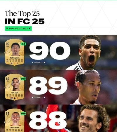 EA SPORTS FC 25 : les meilleurs joueurs et joueurs dévoilés, Mbappé roi du monde ?