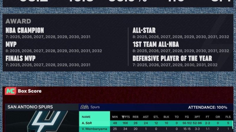 Premier quintuple double en match décisif des finale NBA