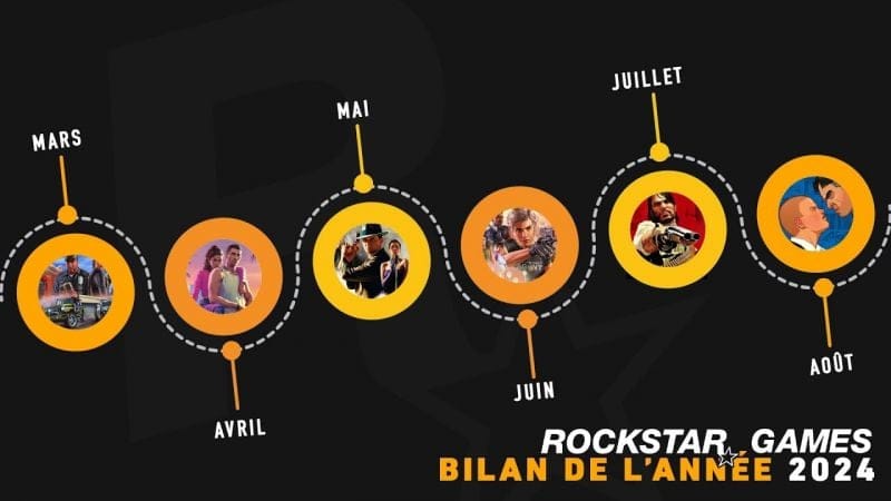 BILAN : L'ANNEE 2024 DE ROCKSTAR GAMES (LES MEILLEURES ANNONCES)