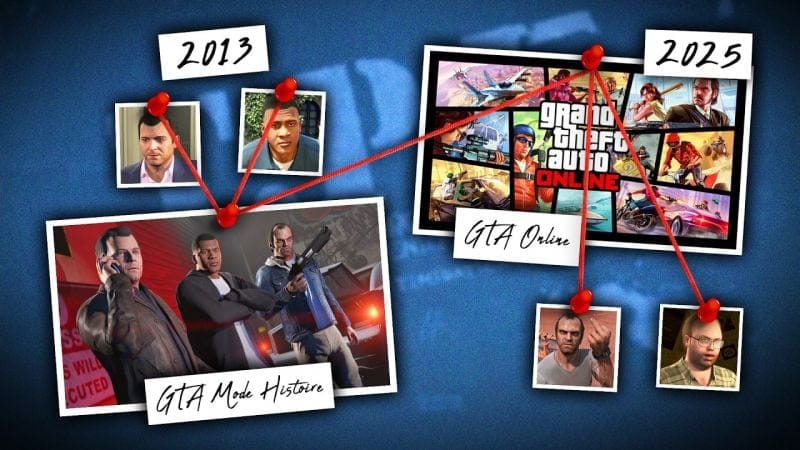 La VRAIE Chronologie de GTA Online ! (2013 - 2025)