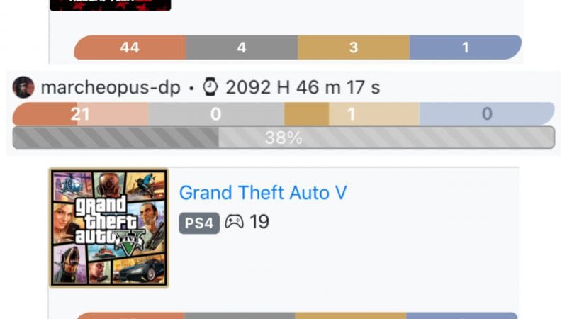 GTA VI je suis Prest