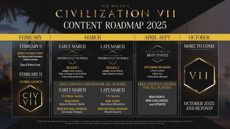 Firaxis dévoile la feuille de route de Civilization VII pour 2025.