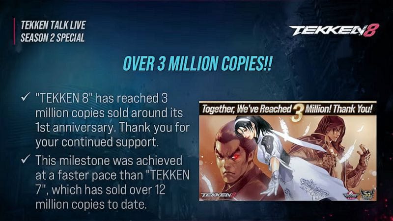 Tekken 8 atteint les 3 millions d'exemplaires vendus plus rapidement que Tekken 7