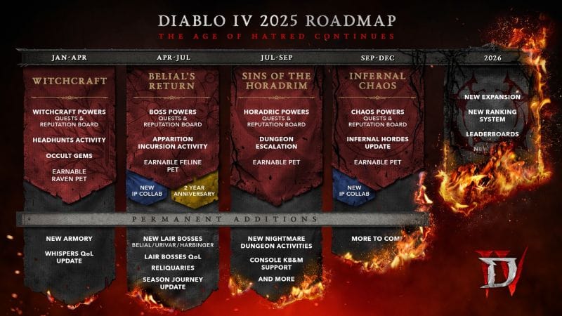 Une nouvelle extension Diablo IV en préparation