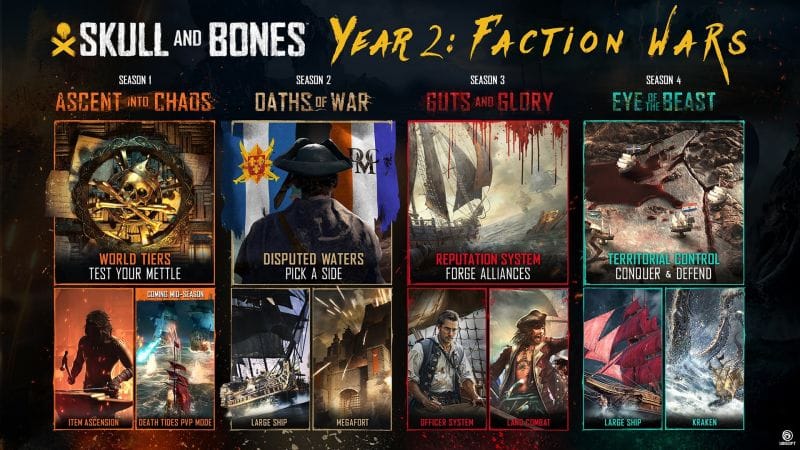 Ubisoft dévoile ses plans pour la deuxième année du jeu. Skull and Bones