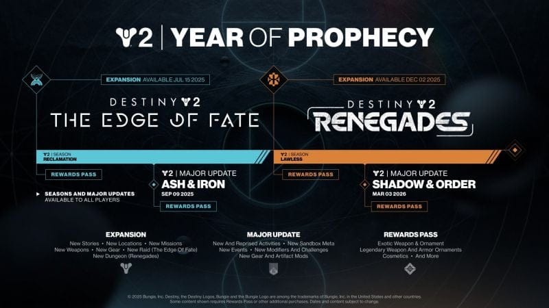 La prochaine extension de Destiny 2 donnera le coup d'envoi de la saga du destin.