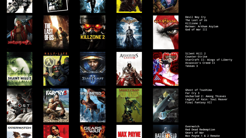 Mes 25 jeux all times