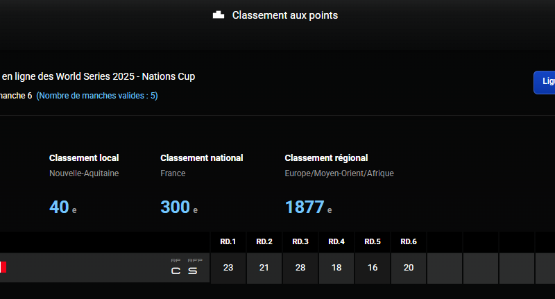 Résultats des Qualifs Online des GTWS Nations Cup 2025 series, c'était assez difficile!