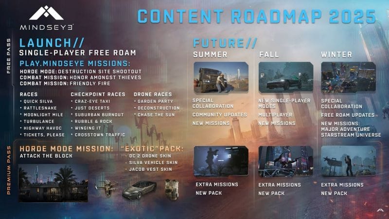 MindsEye se dote d'une nouvelle bande-annonce et dévoile la feuille de route de l'après-lancement.