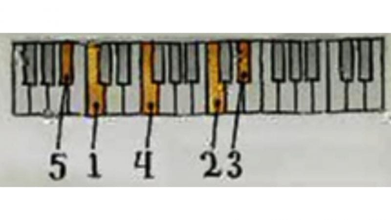 Billet du jour, Bon…ne fête de la musique
