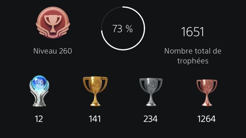 Trophées personnels