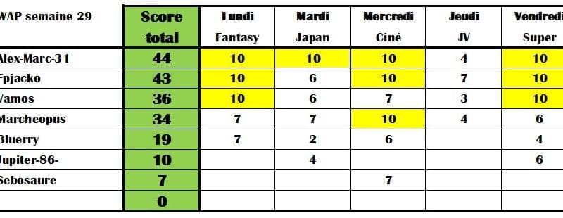 QQQ à un nouveau roi