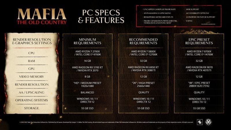 Mafia: The Old Country Spécifications PC révélées, objectifs de performance sur console également affirmés.