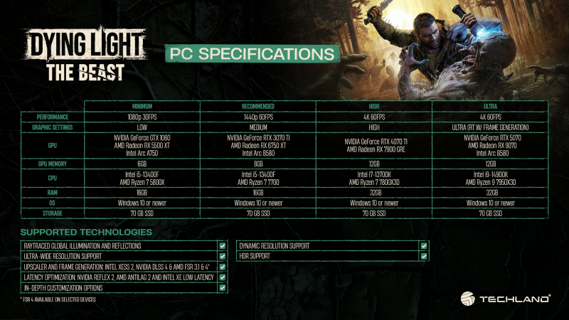 Techland révèle les spécifications PC de Dying Light : The Beast sur PC