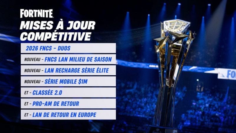 GEEKNPLAY - Fortnite - Format en duo, LAN internationales et retour du PRO-AM annoncés par Epic Games pour l'année 2026