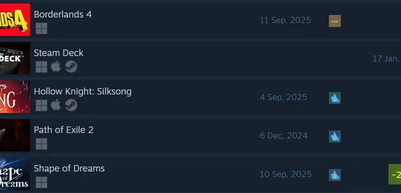 Silksong dépasse la plupart des jeux AAA et n'est devancé que par Borderlands 4 sur Steam.