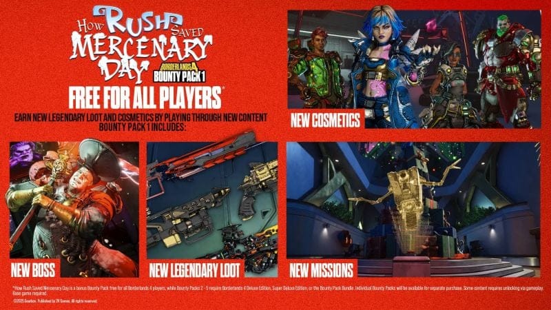 Borderlands 4 s'enrichit d'un contenu de Noël gratuit et d'une nouvelle quête.