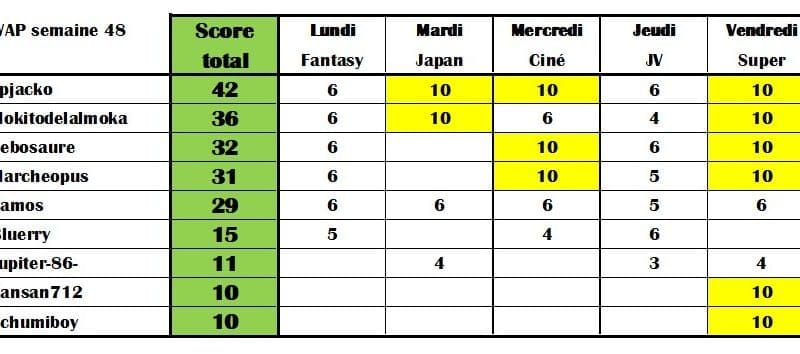 QQQ Le retour du Roi