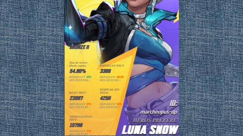 MARVEL REVEALS # 1 Wrap une dinguerie !!!